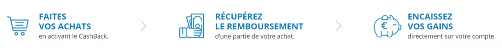 Avis eBuyClub : mon analyse et retour d’expérience sur 2026 44 cashback-ebuyclub-fonctionnement