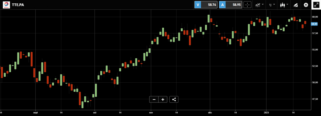 Avis eToro : pionnier dans les investissements et la cryptomonnaie 50 avis-etoro-trading-investissement-analyse