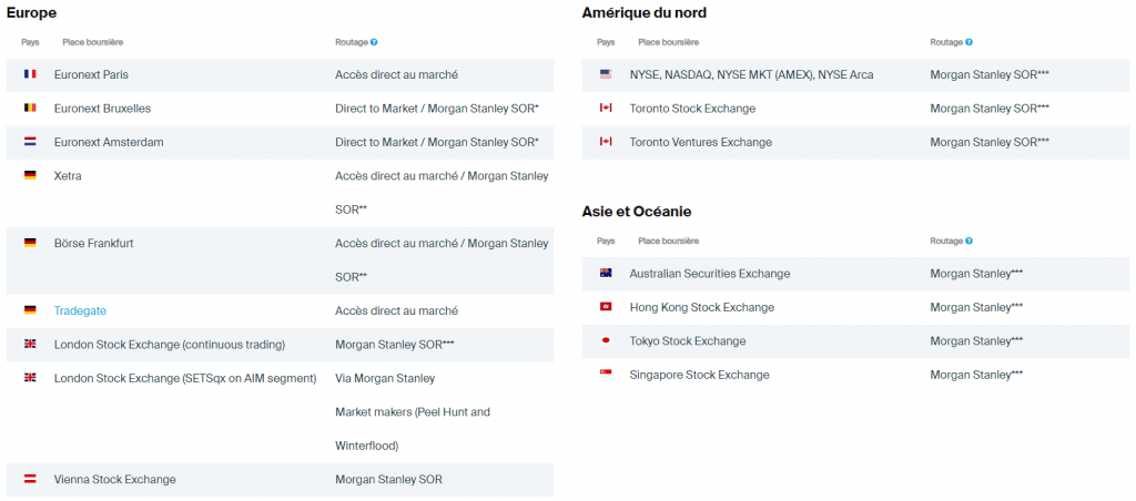 Avis Degiro : sa plateforme, ses frais et son accessibilité 36 avis-degiro-finance-courtier-en-ligne