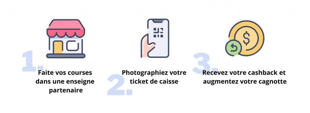 Cashback en magasin : la solution pour payer moins de courses 36 Comment fonctionne le cashback en magasin ?