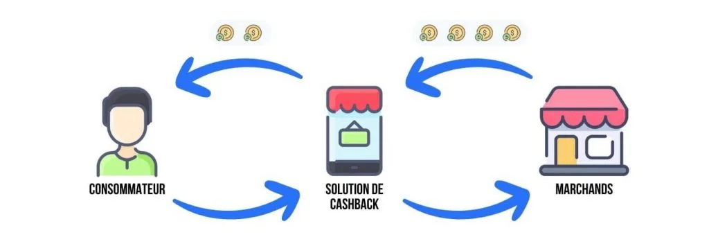 operation-cashback-banking-savings-benefits