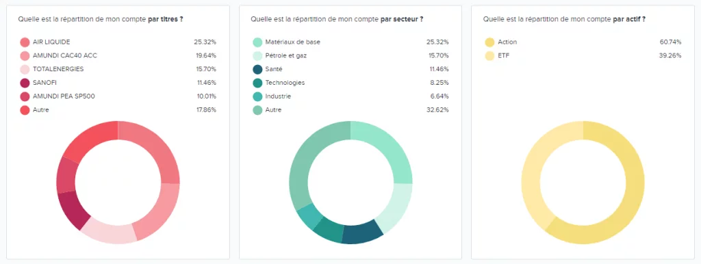 Guide pour apprendre à gérer son budget à la perfection 45 budgenie exemple repartition bourse