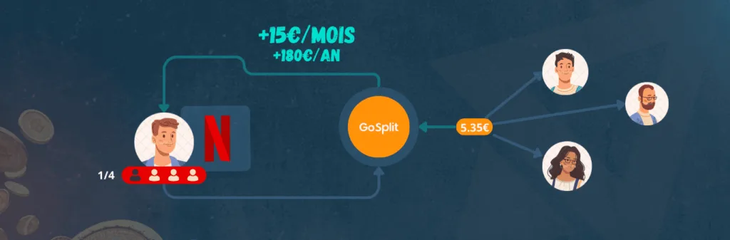 Wie funktioniert GoSplit?