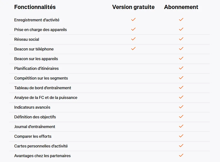 Différences des fonctionnalités Strava gratuit vs premium
