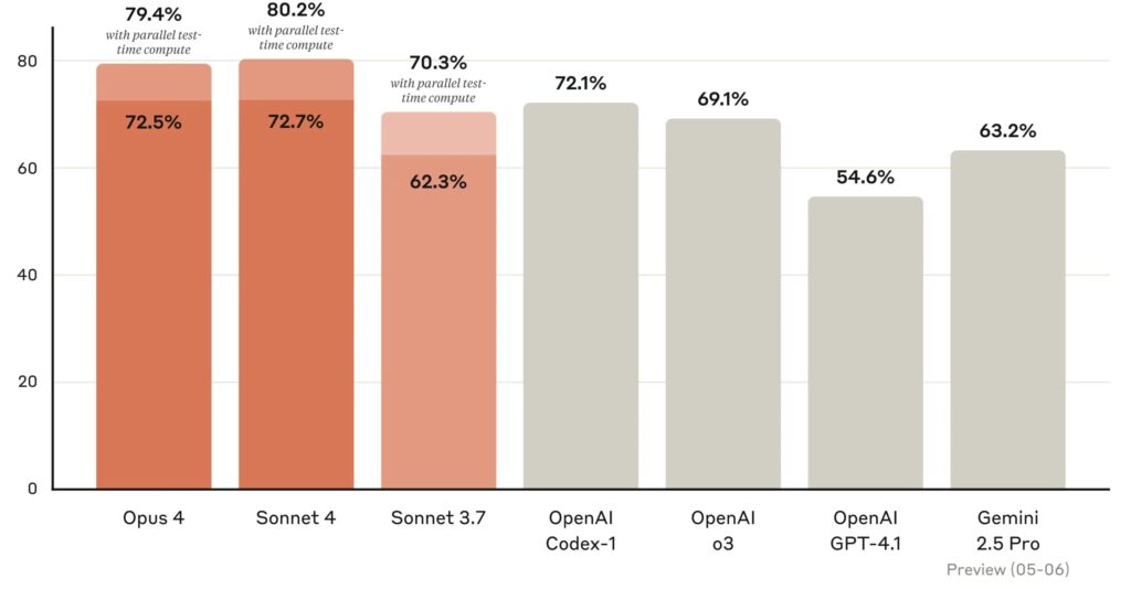 Comment avoir Claude AI moins cher dès 5,9€/mois 40 Comparatif performances codage Claude et ChatGPT