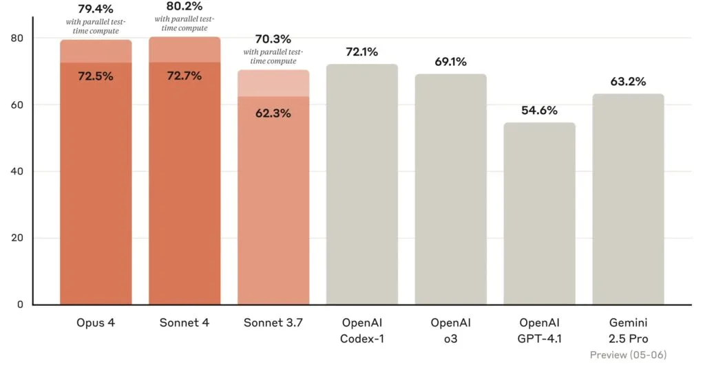 Claude and ChatGPT coding performance comparison