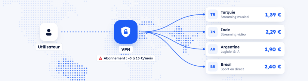 Banniere illustration VPN